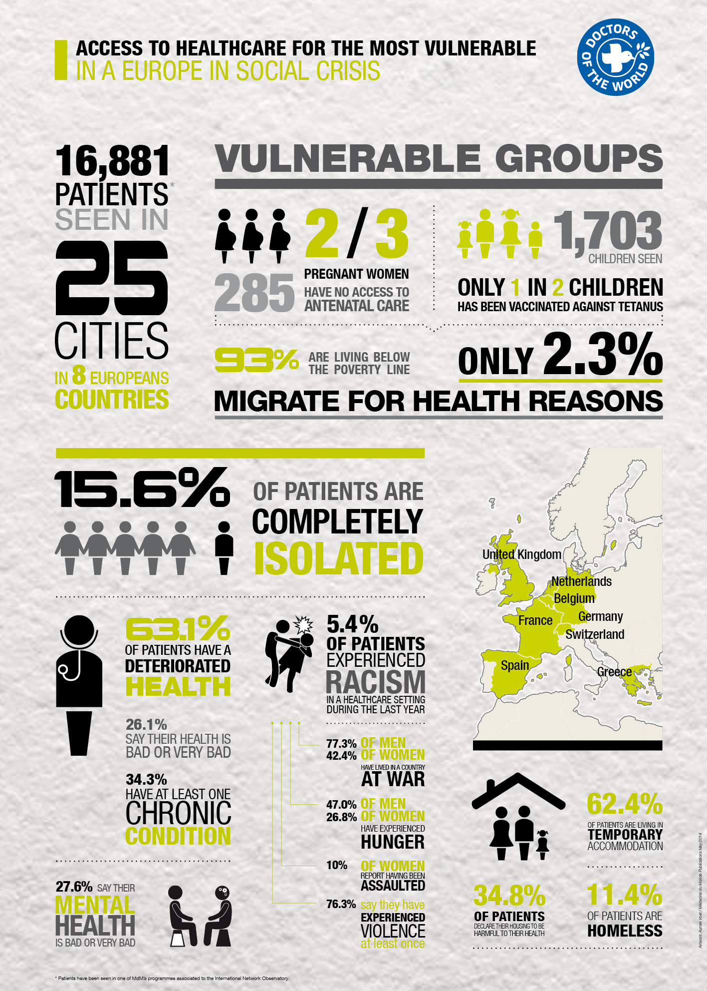 Access to healthcare for the most vulnerable in a Europe